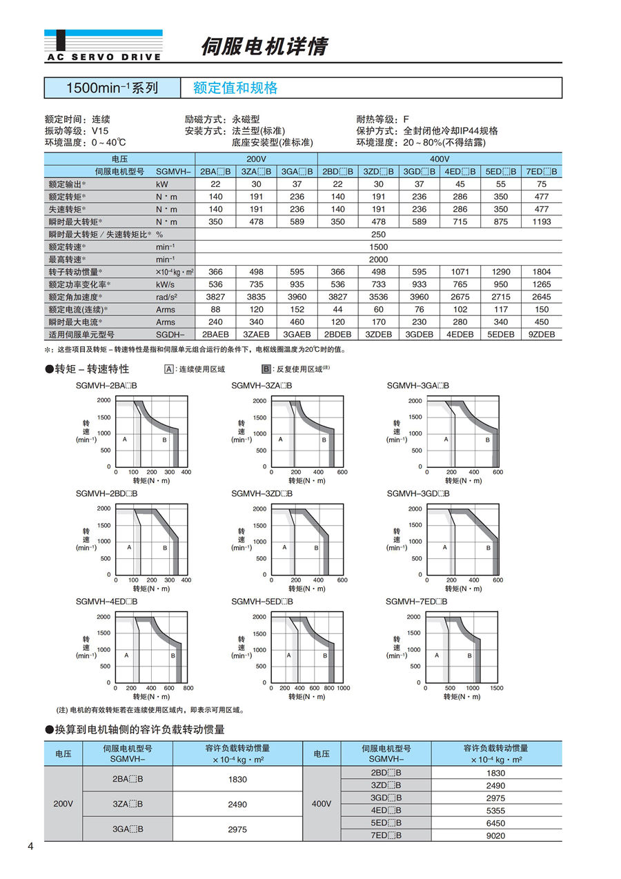 东元F系列标准电机